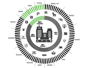 CyberRisk Ring Of Security