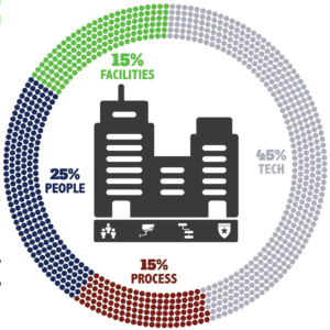 CyberRisk Inner Ring Of Security