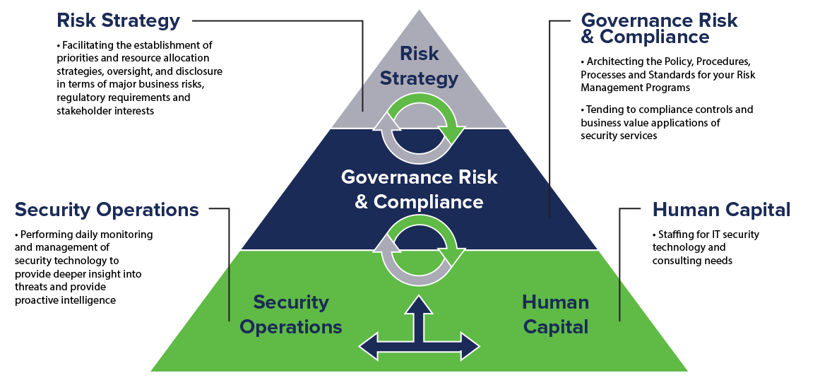 Cyberrisk Solutions Cyber Risk Management And Cybersecurity