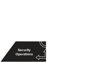Security Operations